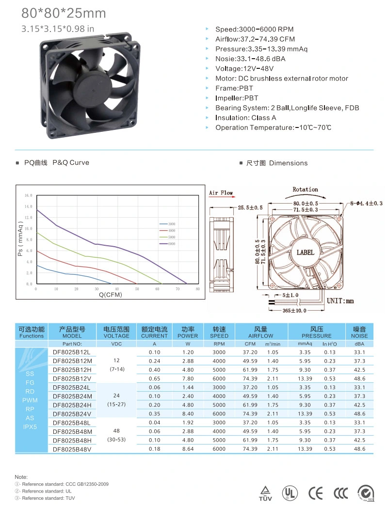 80*80*25mm DC5V DC12V DC24V 6000rpm High Speed DC Fan Manufacturer