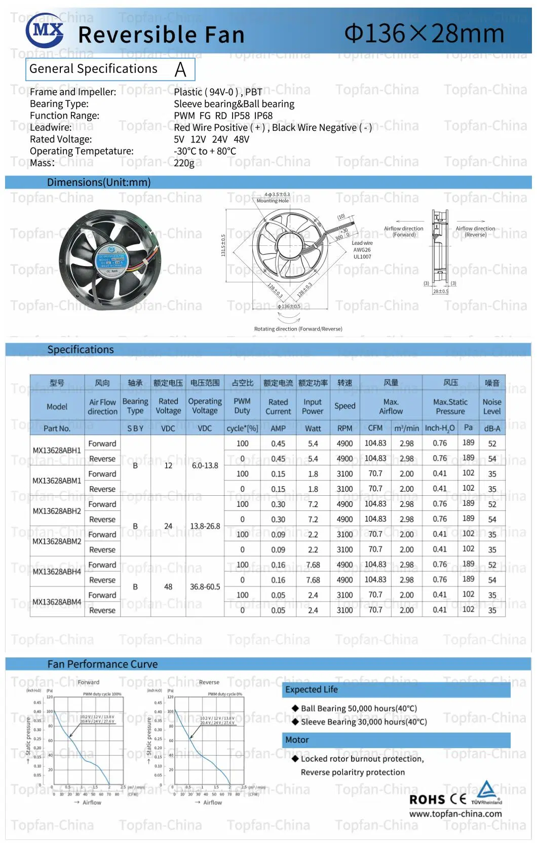 9RF1324p3h001 SANYO Denki DC 12 Volt Reversible Counter Rotating Motor Radiator Cooling Radial Industrial Silent Mini Axial Flow Air Blower Brushless PWM Fan